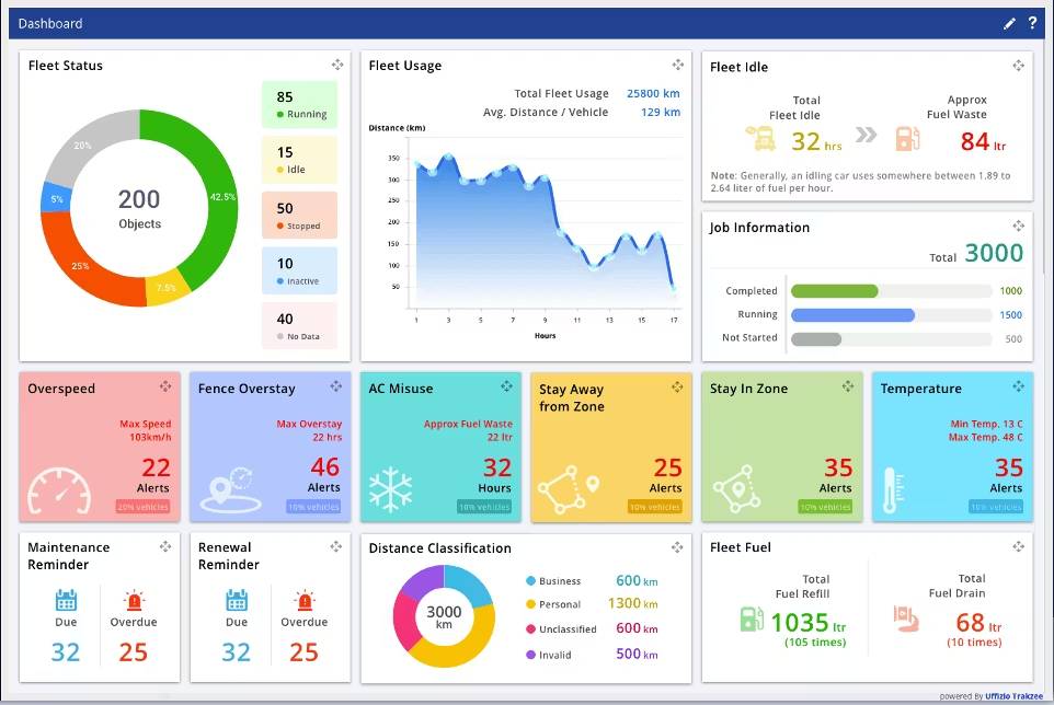 Dashboard Screenshot